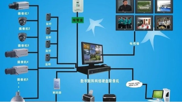 北京监控安装维修电话