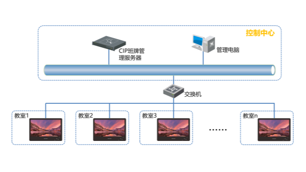 电子班牌系列解决方案文档
