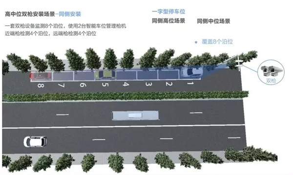 路边停车枪机