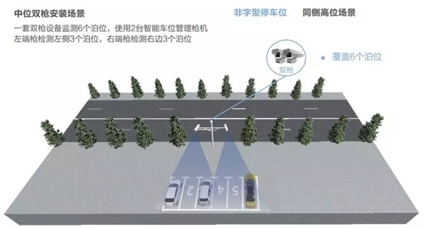 路边停车枪机