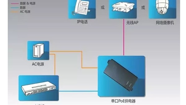 安防知识——海康威视摄像机的5种供电方式