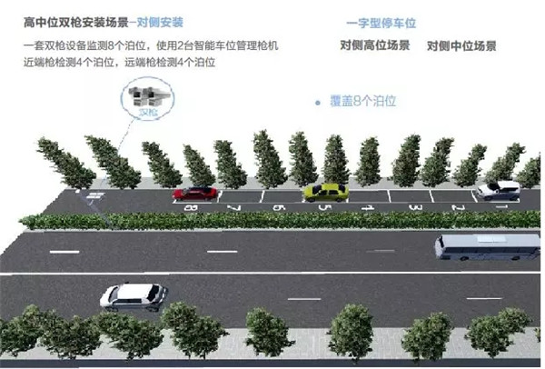 路边停车枪机