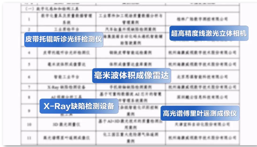 海康威视多项数字化产品及实践入选工信部2024实数融合典型案例