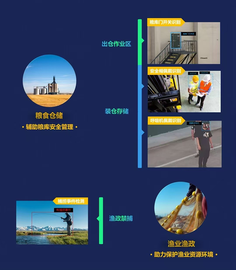 农业场景视频感知应用解决方关_03 农业场景视频感知应用解决方关_03