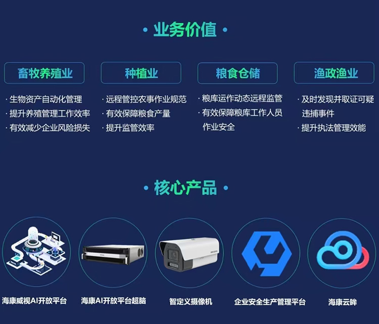 农业场景视频感知应用解决方关_04 农业场景视频感知应用解决方关_04