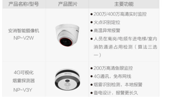 海康威视守护沿街商铺消防安全，这套方案必须收藏！