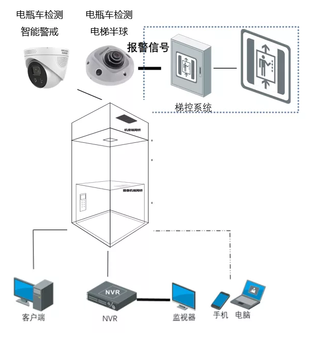 解决方案拓扑示意图