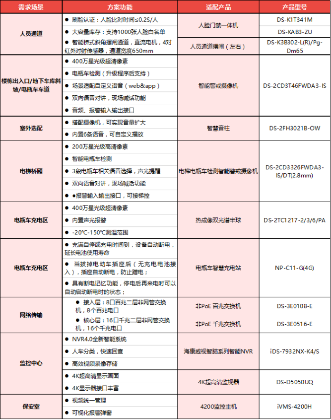 产品配单