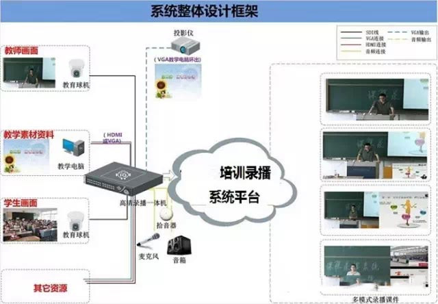 可视化教育培训录播系统介绍