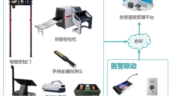 海康威视智慧医院安检解决方案