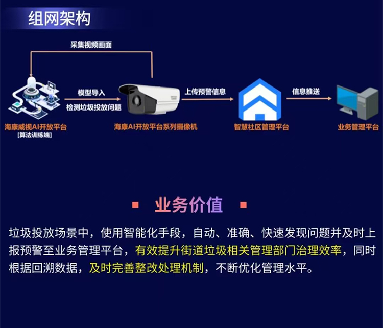 垃圾投放场景智能监管解决方案_03 垃圾投放场景智能监管解决方案_03