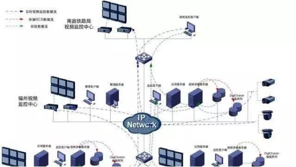 视频监控系统的调试