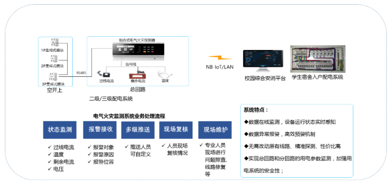 电器火灾预警系统