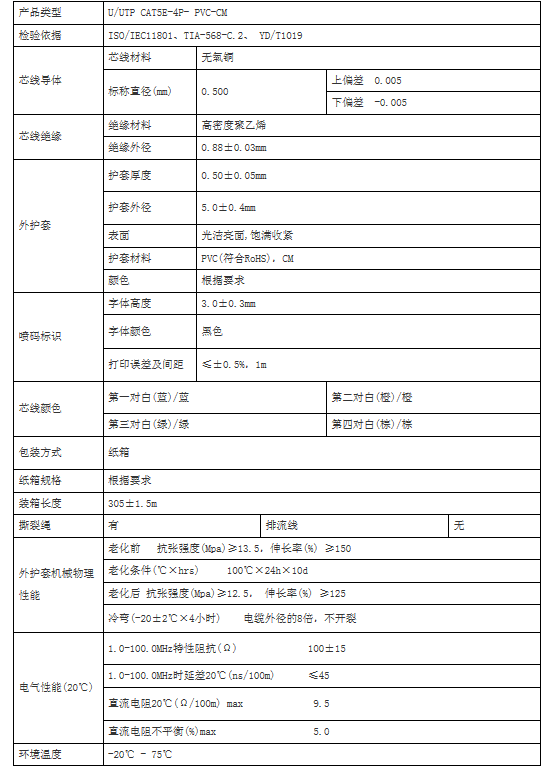 产品参数