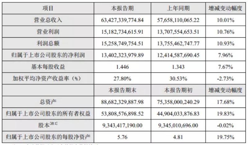 海康威视2020年度主要财务数据和指标