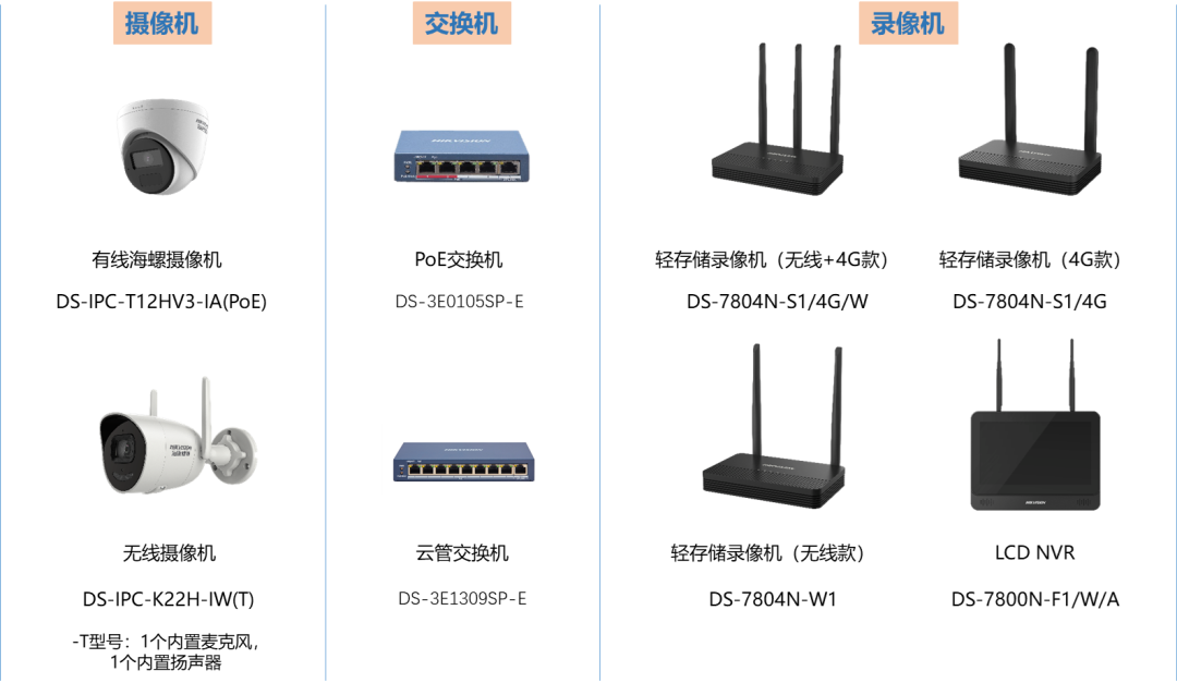 方案 | 藏不住了！快来收下这6套经济型的小场景解决方案！