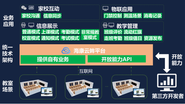 海康威视电子班牌解决方案