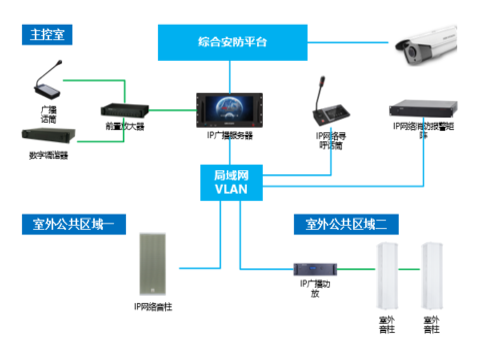 系统机构图