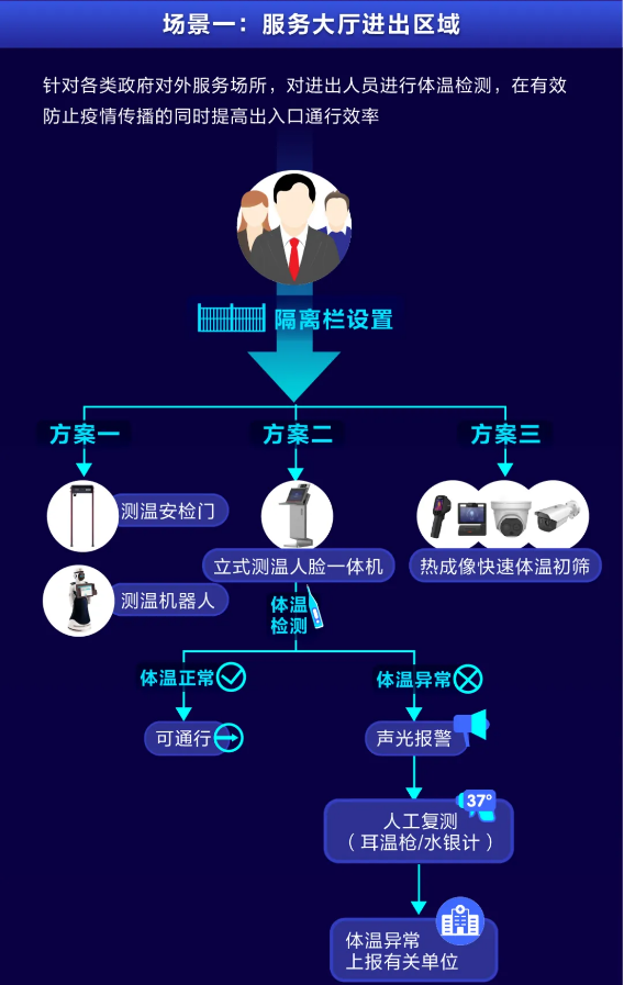 2场景一