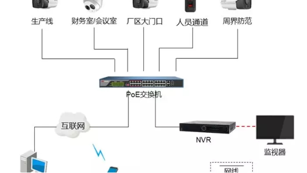 工厂高清监控系统方案