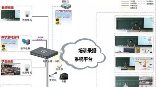 可视化教育培训录播系统介绍