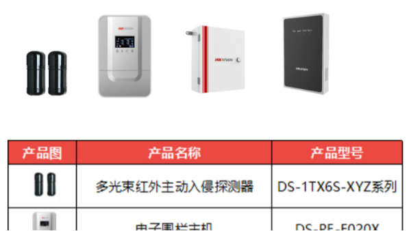 海康威视报警产品家族来了！