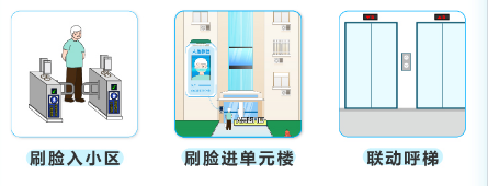 一脸通行