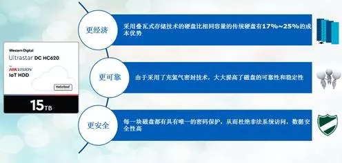 磁盘健康管理(WDDA)功能