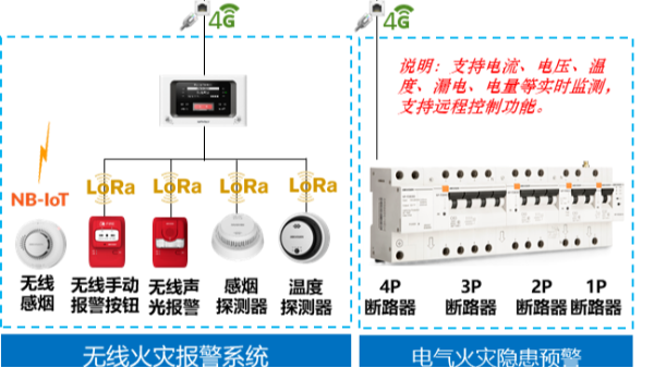 学校消防安全综合建设方案
