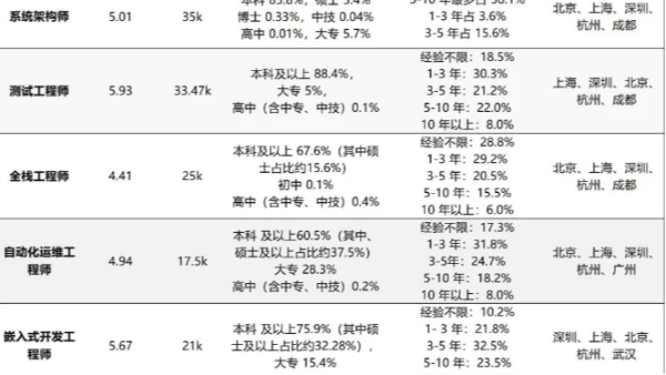 海康威视等20余家计算机企业十二大关键岗位用人趋势解读