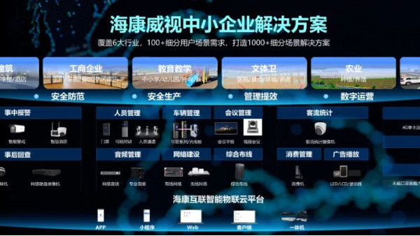 再看亿遍！海康威视中小企业解决方案发布会精华