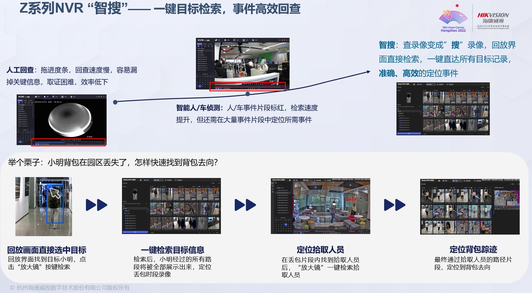 Z系列NVR“智搜”-键目标检索，事件高效回查