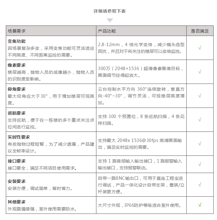 云台摄像机参数