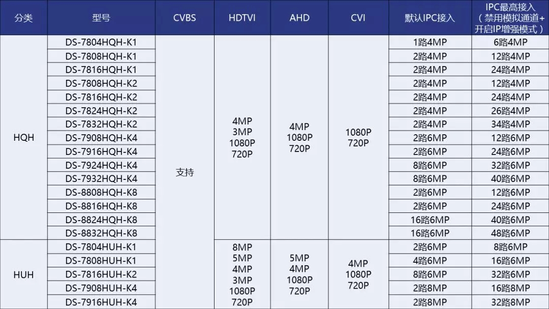 同轴高清HDTVI监控方案9
