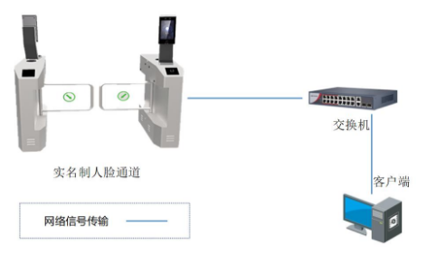 方案拓扑图