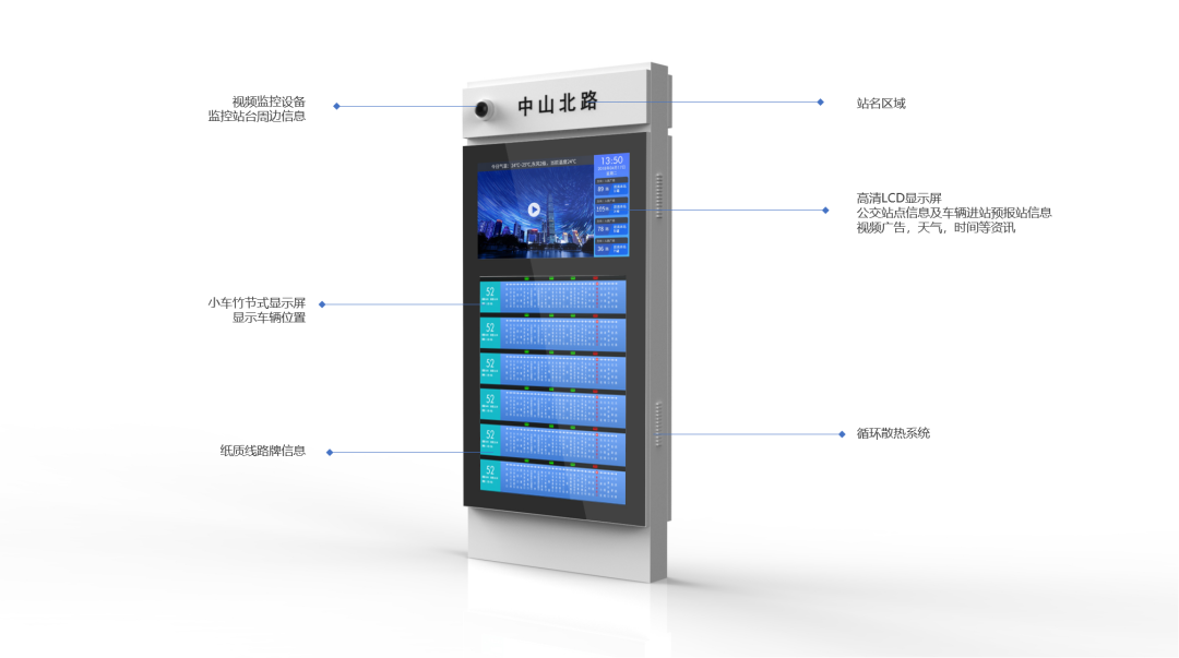案例集 | 海康威视电子公交站牌，让出行更便利