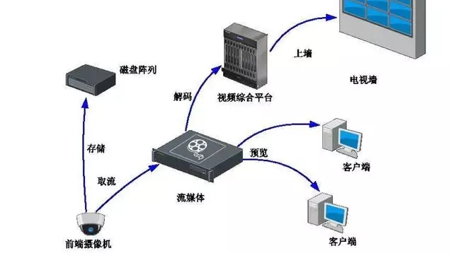 流媒体服务器配置指导