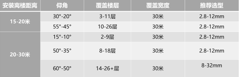 26层以下建筑