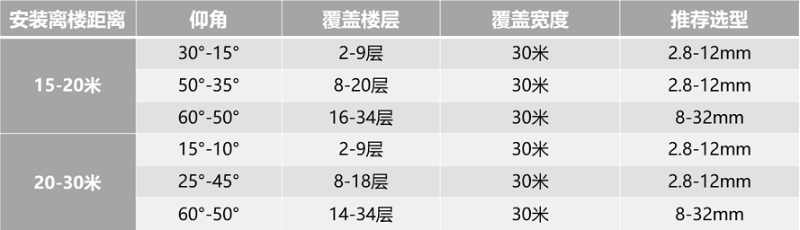 34层以下建筑