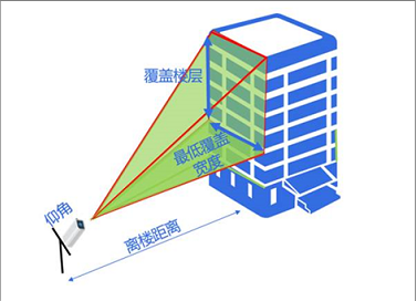 安装调试说明