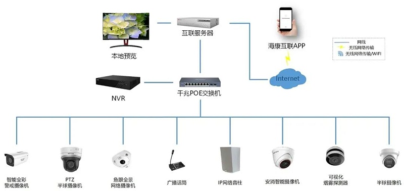 方案拓扑图